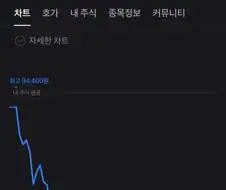 폭락장에도 아무렇지 않은 이유