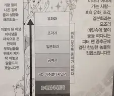 미대생 팩폭하는 만화.manwha