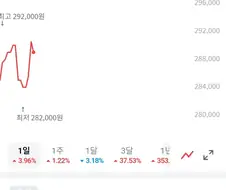 주식) 던질까 말까 던질까 말까