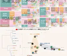 일본에서 분석한 JPOP 아티스트 해외비중