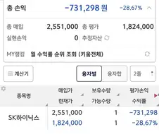 주식) 빚내서 하이닉스 샀는데...