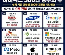 하이닉스 경우의 수 떴다!!