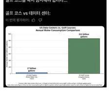 ???: Ai 데이터 센터가 물낭비를 한다.