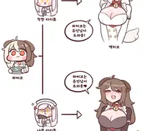 라오진) 컴패니언들이 진화하는 manga