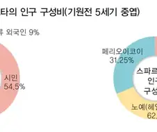 "노예가 많다고 나라가 멸망하는건 아니잖아"