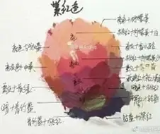 중국 입시미술 그림체.jpg