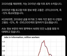 AI가 일자리 박살내는거 체감해보기