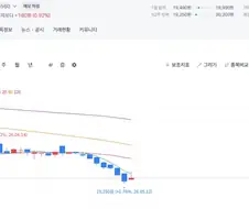 주식) 지금 장에서 오르는 주식