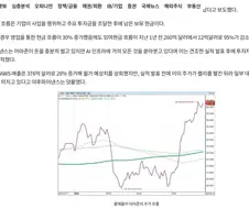 빅테크들 역대급 실적인데 왜 주가는 조지나요