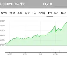 주가상승은 반도체 원툴인지 알아보기