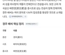 배지타가 한국인이였다