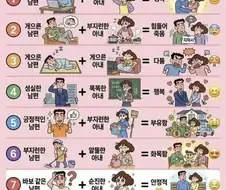 부부 궁합의 충격적인 결말
