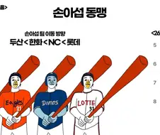 7월26일은 손아섭 데이 다!!