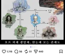 호프) 그냥 흥하면 흥한거고 망하면 망한거지 뭐