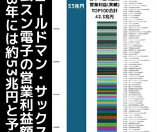 주식) 이쯤에서 다시 보는 설레발