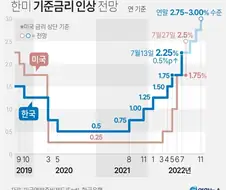지방 건설회사가 싹 망해가는 이유