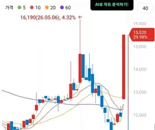 주식) 신성로마제국
