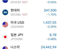 주식) 외인들 주식털고 나가는데 이와중에 환율은 정상화