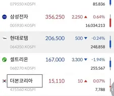 국장 하락세에도 꿋꿋이오르는 3대장 ㄷㄷ.jpg