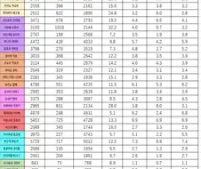 @)샤니마스 야짤이 가장많은 아이돌 TOP3