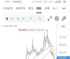 주식) 생각해보면 엄청 무서운 상황인 것