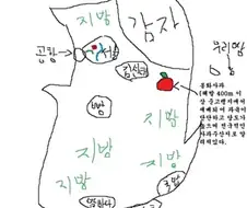 ???: 한국 많이 발전했다. 시골이 하나도 없네.