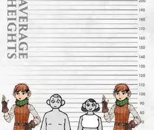 던전밥) 라이오스 파티의 신장과 각 종족의 평균 신장