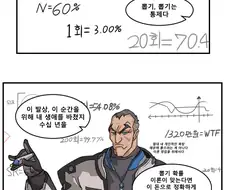 시그마가 뽑기하는 만화.manhwa