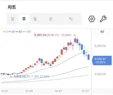 주식) 코스피 특징