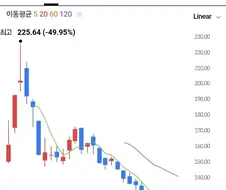 [주식] 스페이스X 발사 후 외계인 조우 사실 확인