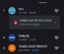 주식) 하닉 레버리지를 제치고 급하락 1위 찍은 주식
