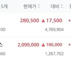 주식) 삼전, 하닉 장대가 마치 내 발기 빅자지 같음