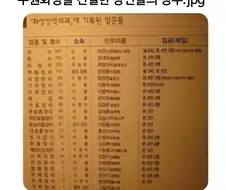 수원 화성을 만든 장인들의 명단.jpg