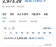 주식)코스피 도망가