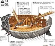 이순신 장군의 실제 귀선(거북선)으로 보여지는 그림 공개