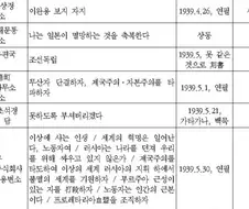 이완용 보지 자지
