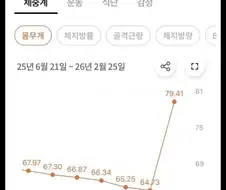 위고비 끊은지 5개월된 디씨인 후기