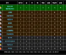 와 앞으로 누구누구는 몇일동안 떵줄 타겠는데