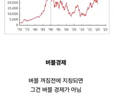 경제) 지금 거의 언급 없은 것