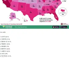 미국 주별 부모님과 함께 사는 청년 비율