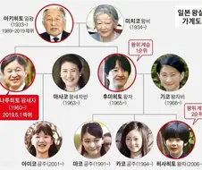 일본 내각이 정확히 여자천황을 반대하는 게 아니라며?