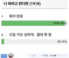 와이프 회사 그만두고 육아나 하라고 한다면