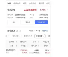 주식) 하락장에서도 인버스는 조심해야하는이유