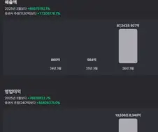 역대급 실적발표를 한 K-기업