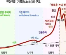 주식 하닉 삼전이 도달할경지