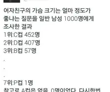 남자가 좋아하는 여친의 가슴 크기