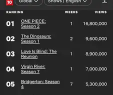 원피스 실사 드라마 계속 나올거라 본다.