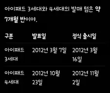 아이폰 듀오 구매자 최악의 미래 2세대 조기발매