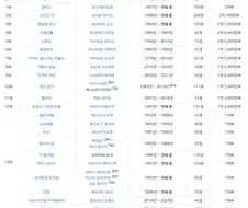 역대 일본만화 판매 순위 TOP 100