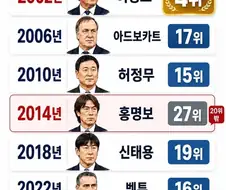 한국 국적 감독이 못한는게 아니다